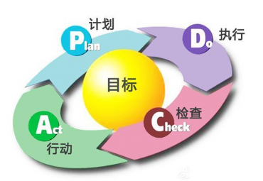 什么是翻譯項目管理？如何做好項目管理？